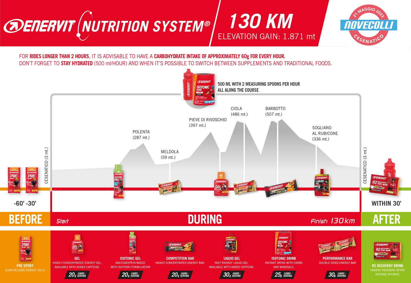 Enervit Nutrition System 9 Colli 130 km