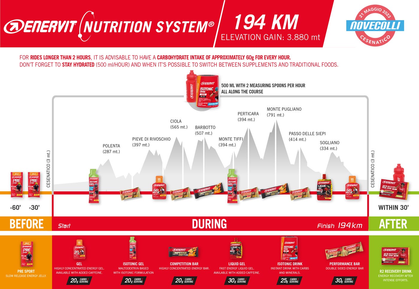 Enervit Nutrition System 9 Colli 194 km