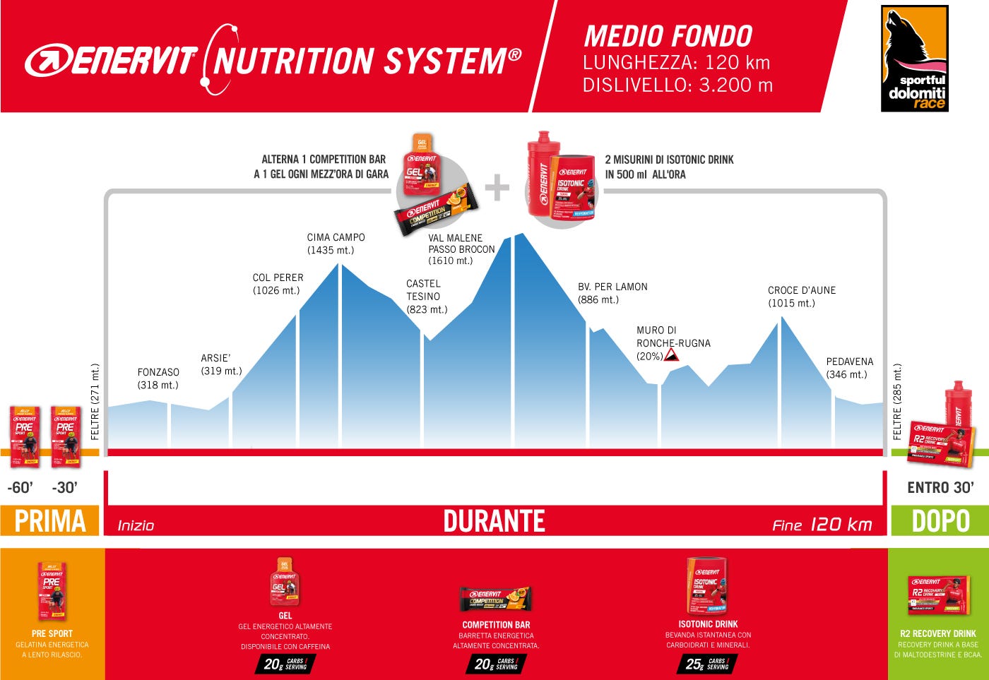 Nutrition System Sportful Dolomiti Race - Medio