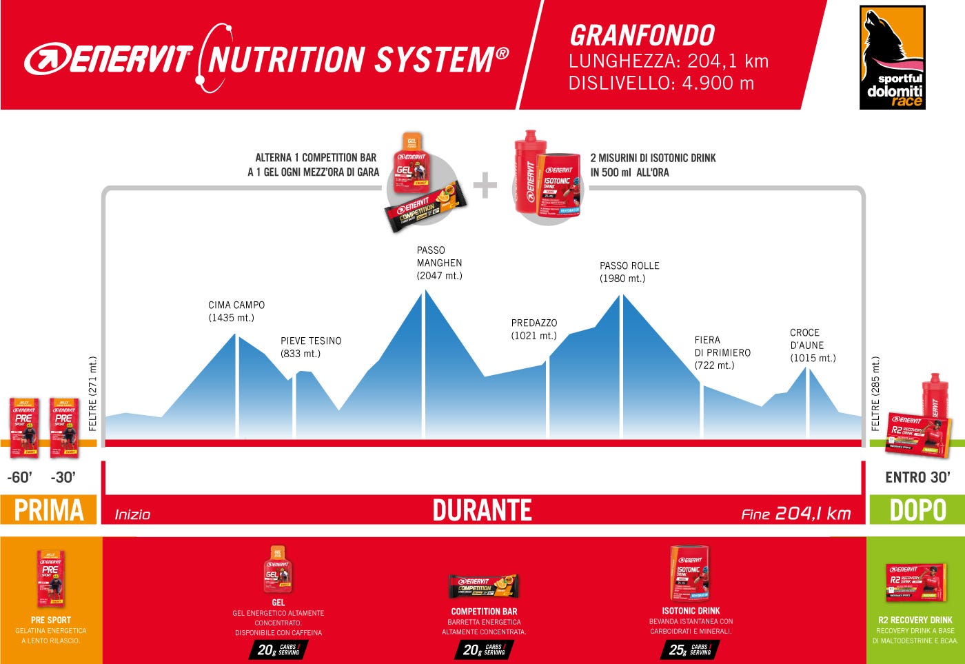 Nutrition System Sportful Dolomiti Race - Granfondo