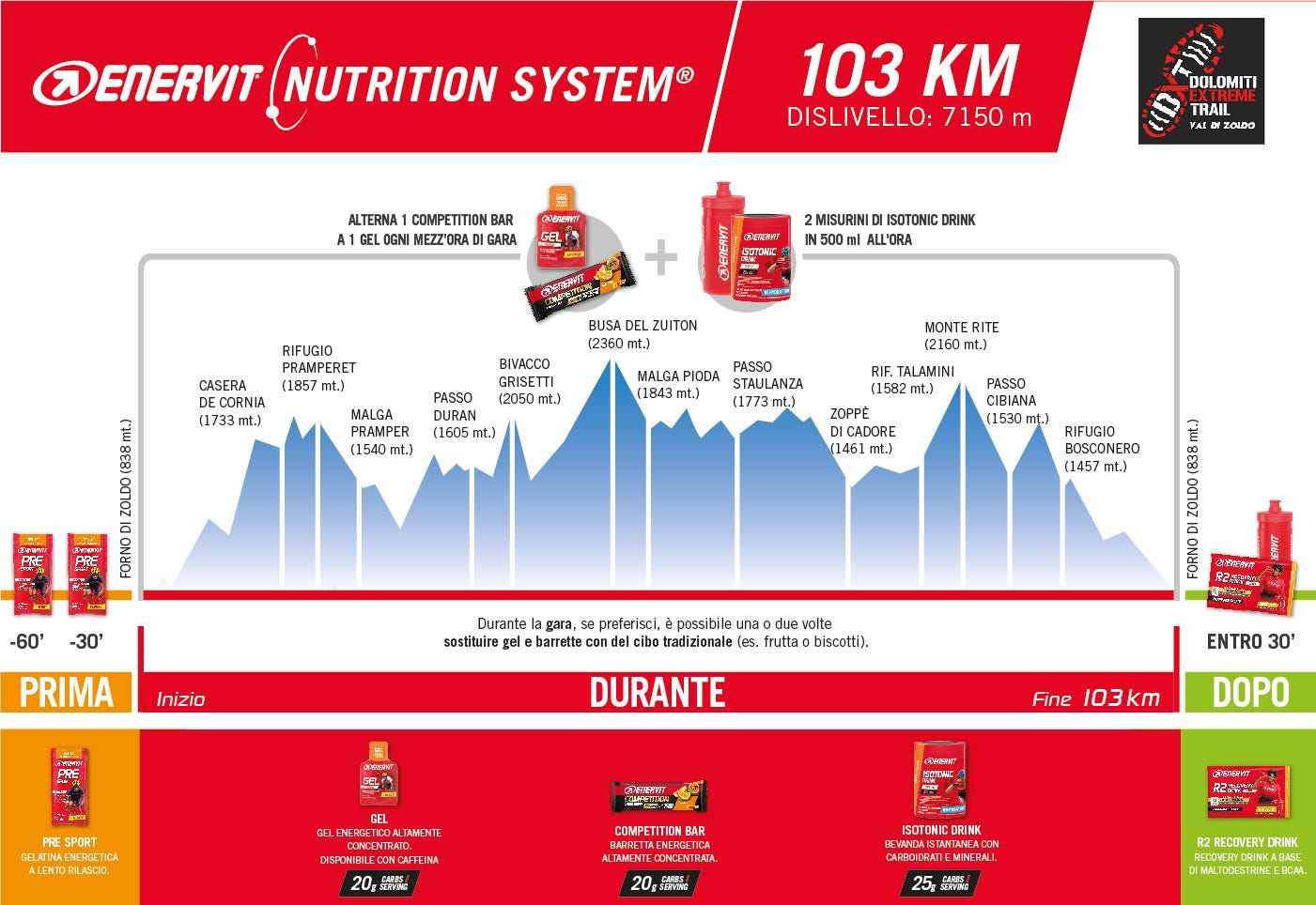 Dolomiti Extreme Trail - Percorso 103k