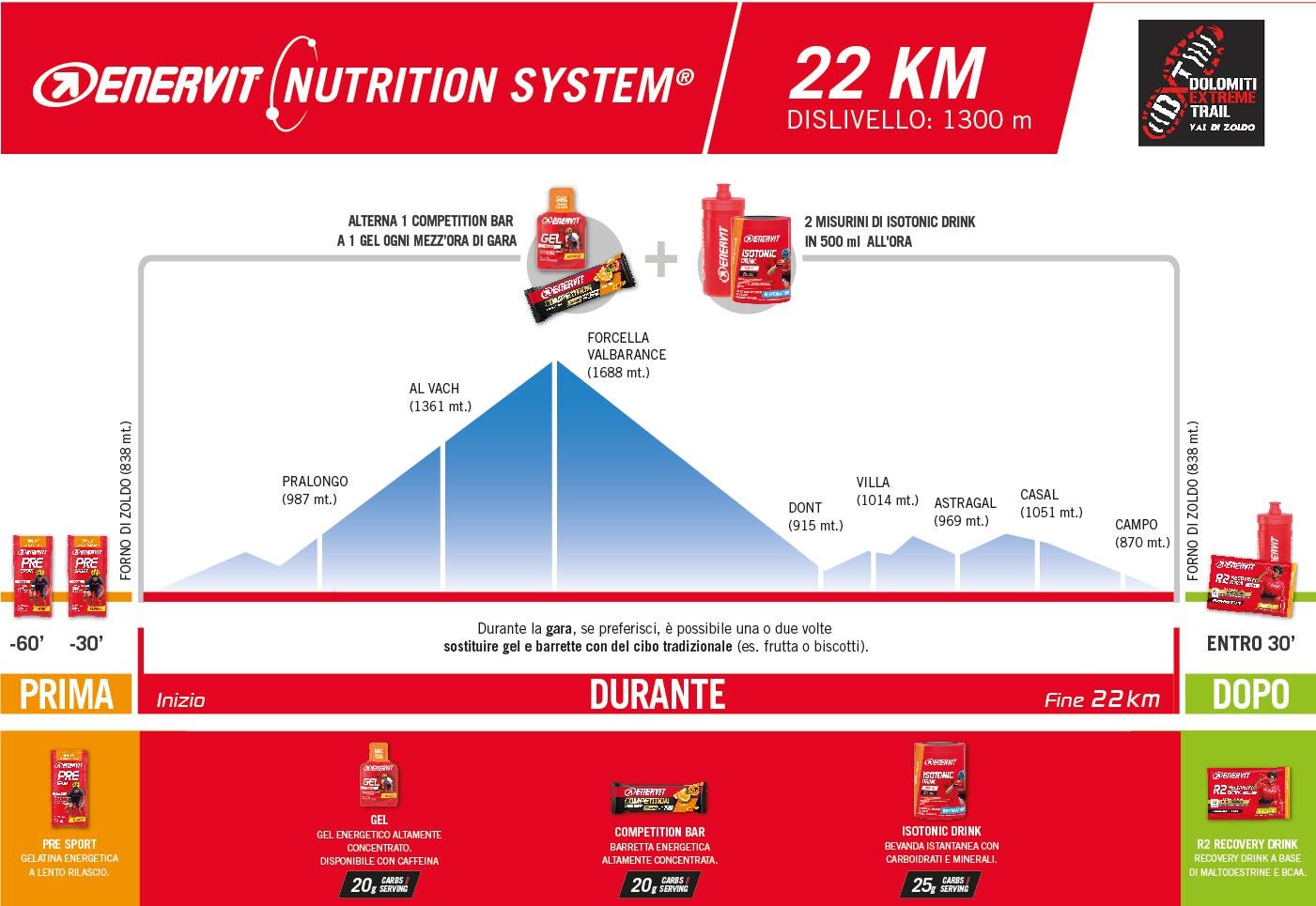 Dolomiti Extreme Trail - Percorso 22k