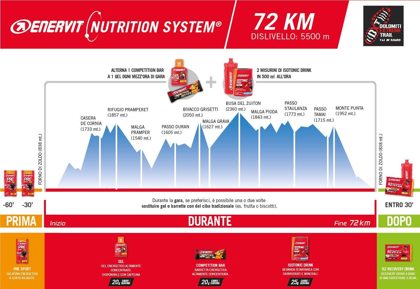 Dolomiti Extreme Trail - Percorso 72k