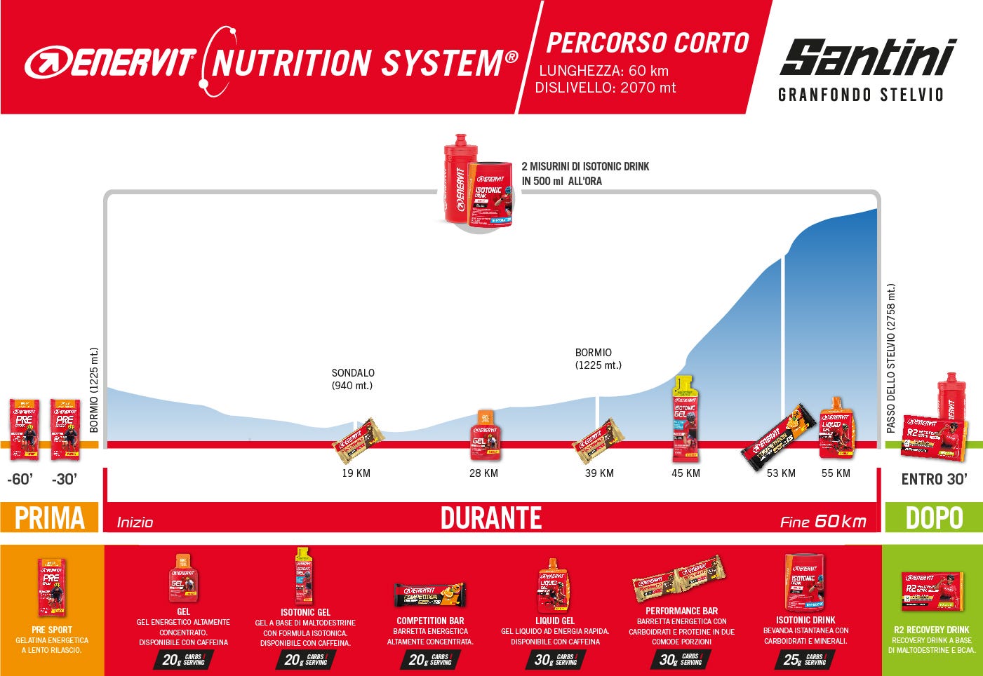Stelvio Santini - Corto
