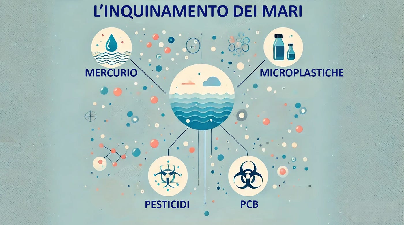 Inquinamento dei mari