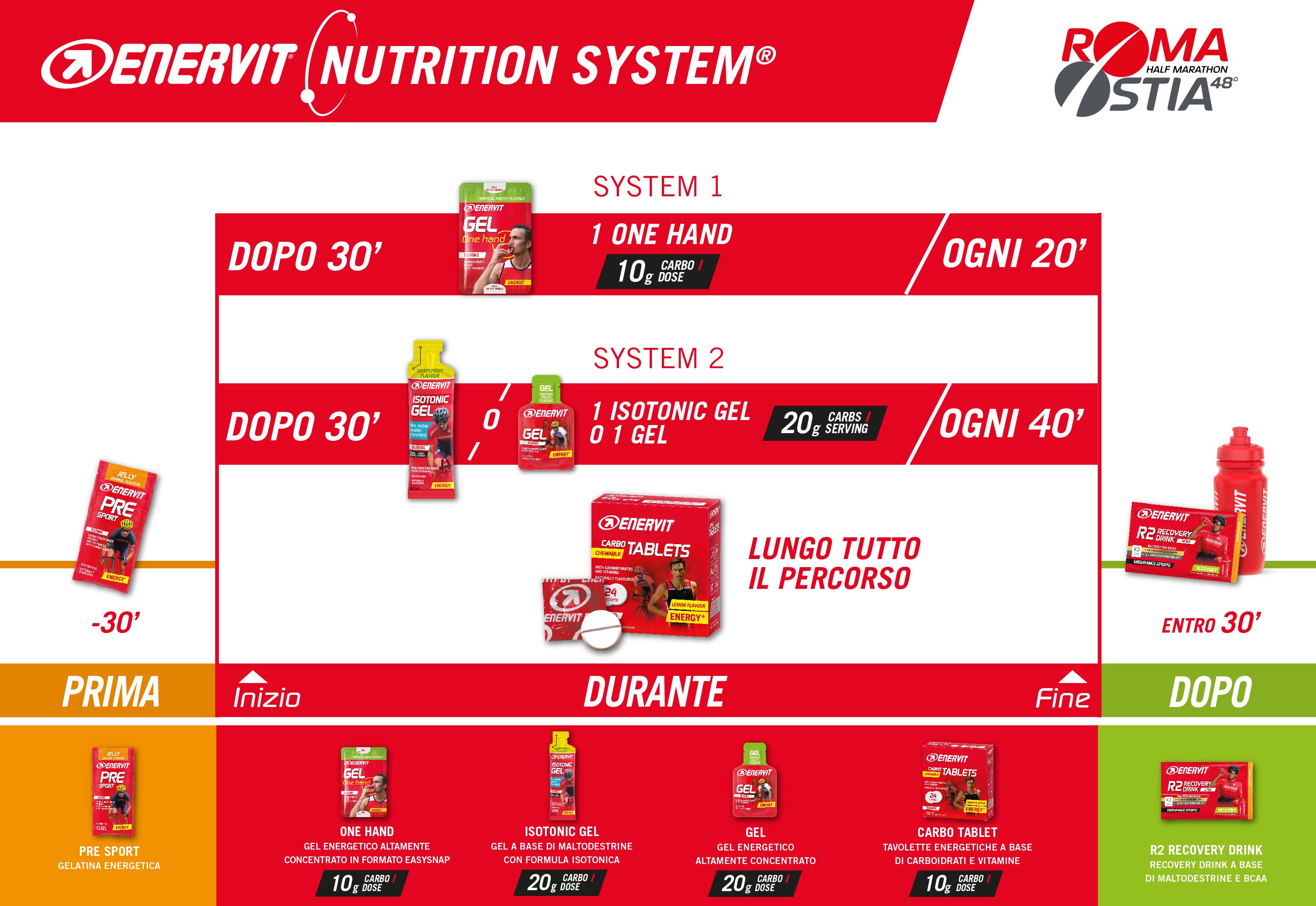Enervit Nutrition System Roma-Ostia